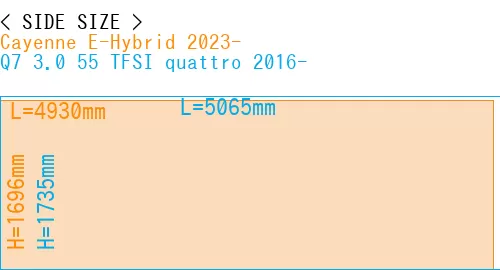 #Cayenne E-Hybrid 2023- + Q7 3.0 55 TFSI quattro 2016-